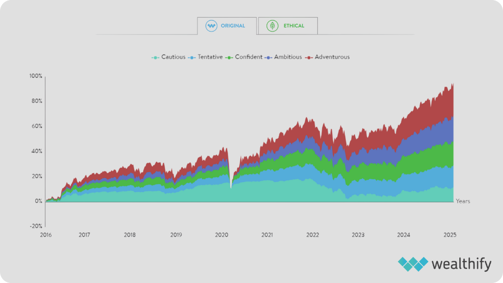 Ecommerce Accountants The Best Stocks And Shares ISA 2025 A Full ecommerce-accountants-the-best-stocks-and-shares-isa-2025-a-full